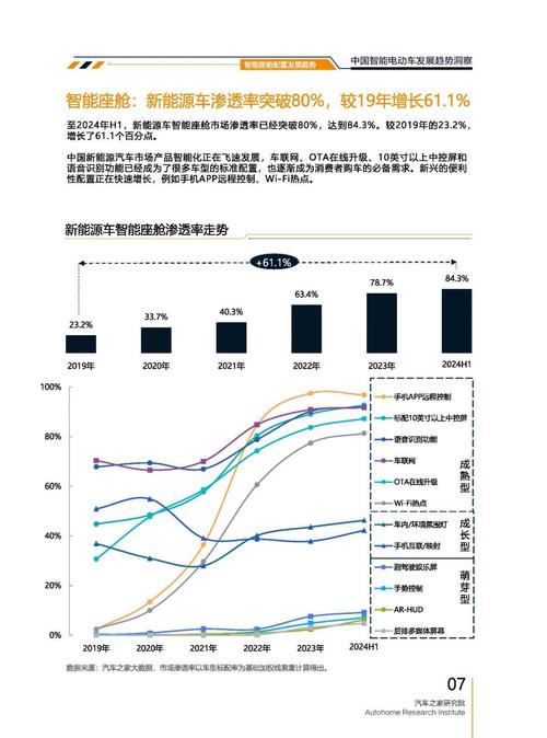 成都319起亚对未来市场的预测，名爵汽车品牌文化的传播